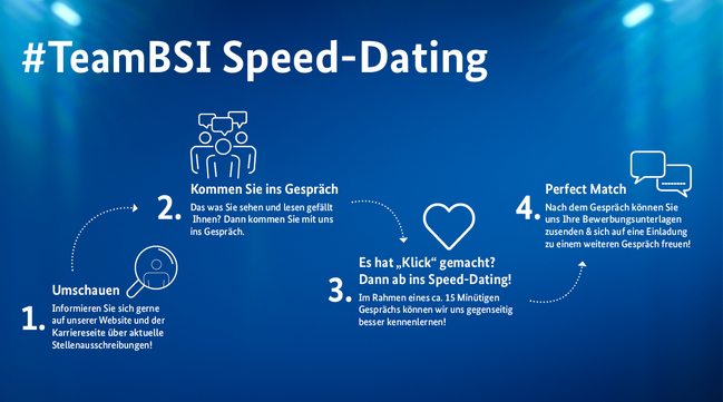 20. Deutscher IT-Sicherheitskongress 7. - 8. Mai 2024 Digital Grafik "Wie läuft das #TeamBSI Speed-Dating ab?"